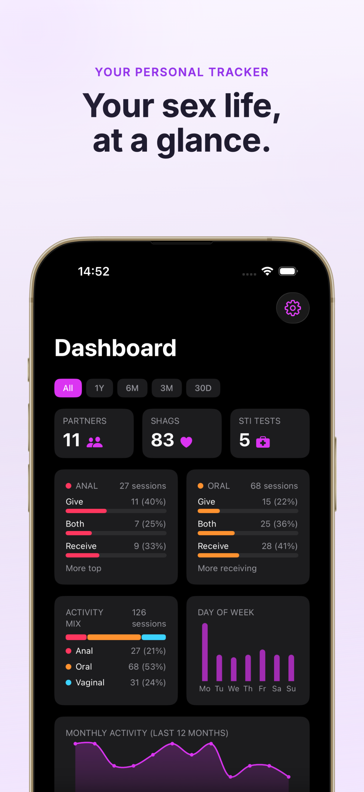 BodCount dashboard with encounter stats and activity overview