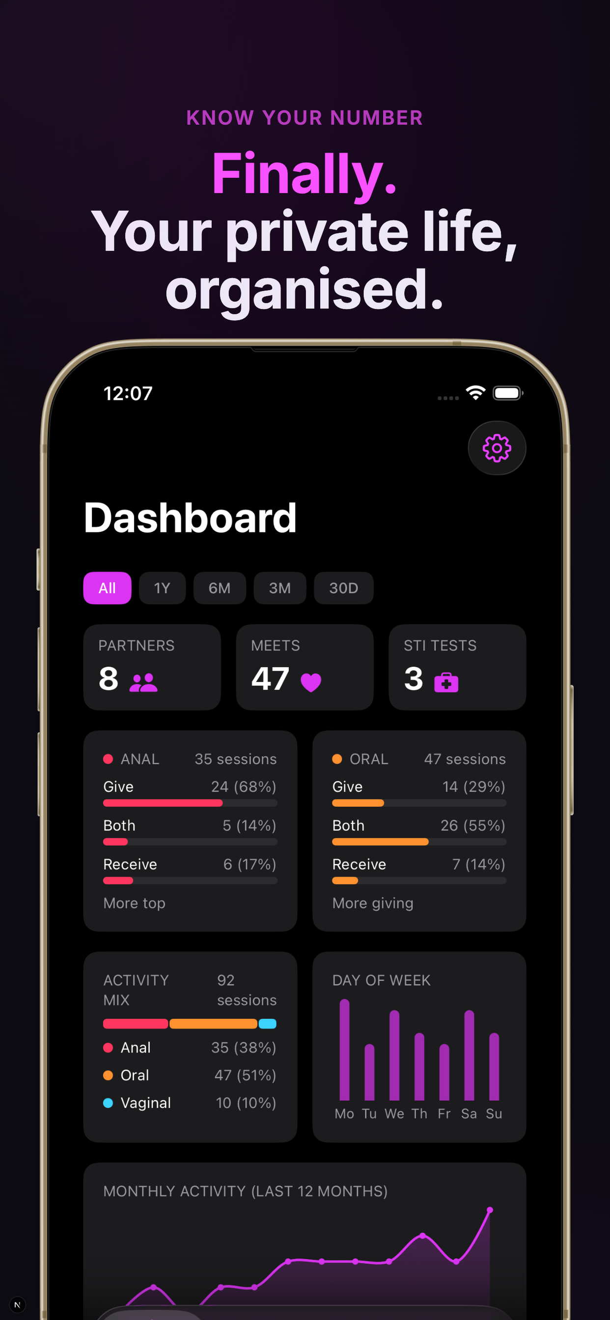 BodCount dashboard with encounter stats and activity overview
